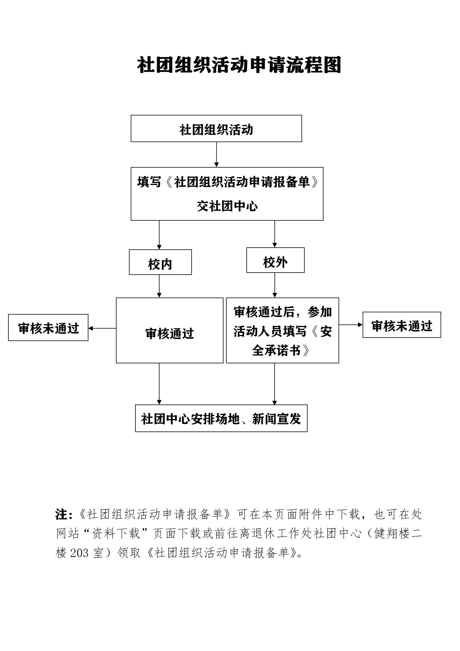 社团组织活动申请流程图