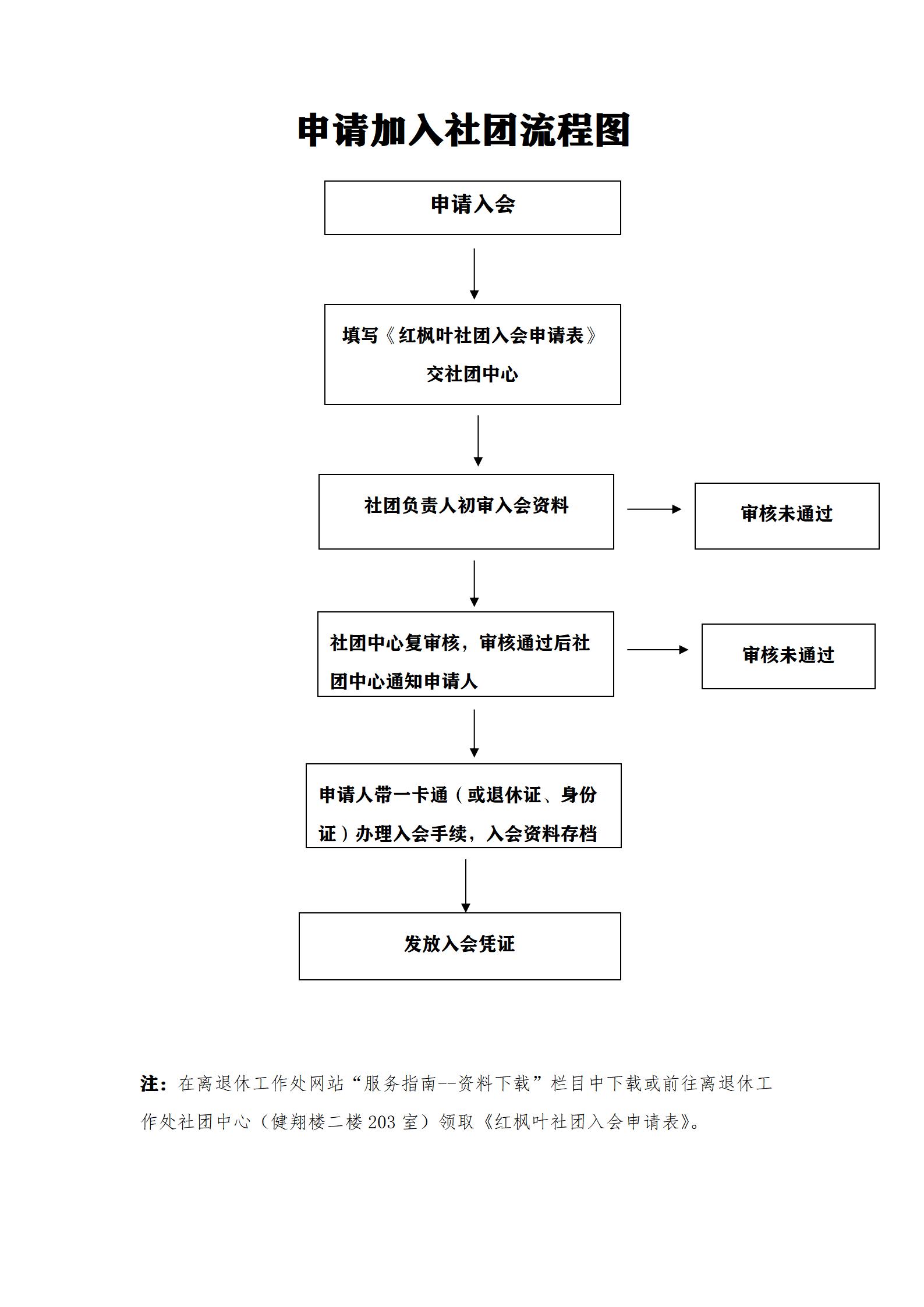 如何注册社团个人